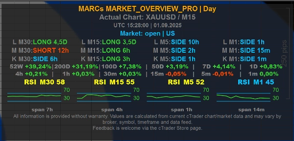 Trading product for MARCs_MARKET_OVERVIEW_PRO Chỉ báo Key Levels RSI, image 6
