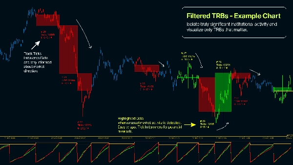 Imagen cargada de "WT - Tick Run Bars"