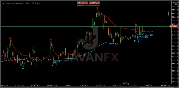 "Swing Anchored Vwap - Pro ( + Alerts )" uploaded image