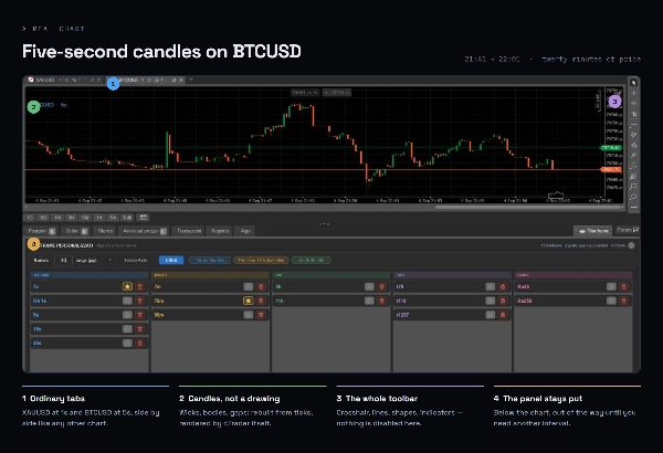 Trading product for Custom Timeframes [Iridio Capital] Plugin desktop Chart UI Tools ECN-friendly, image 5