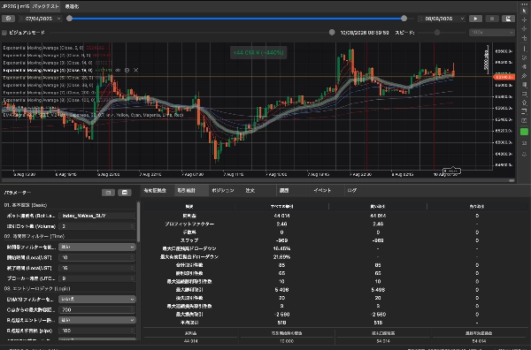 Trading product for Index-Trading_N-Wave_BuyOnly cBot Stop Loss (SL) Manager EMA, image 5