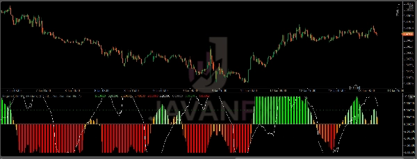 Ảnh "Regime Filter Pro (+ Alerts)" được tải lên