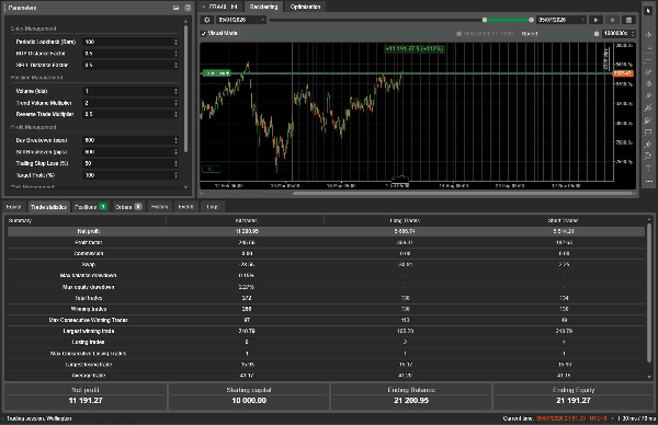 Trading product for Trend Recovery - Demo cBot Position Sizer Break & Retest, image 3