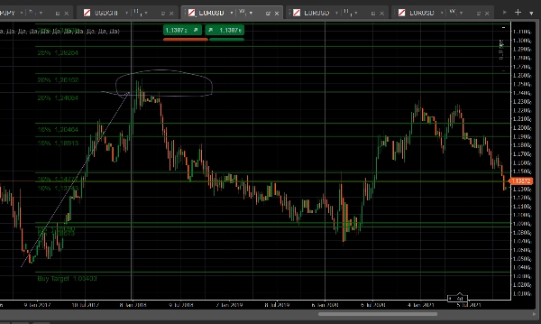 Trading product for MyZtrade MM levels v1.2 อินดิเคเตอร์ Fibonacci Premium/Discount , image 4