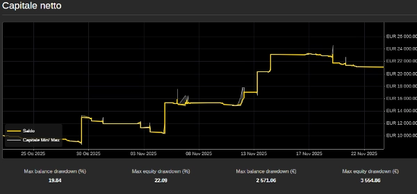"DAX  -GER30-GER40. TRIAL DAY15" uploaded image