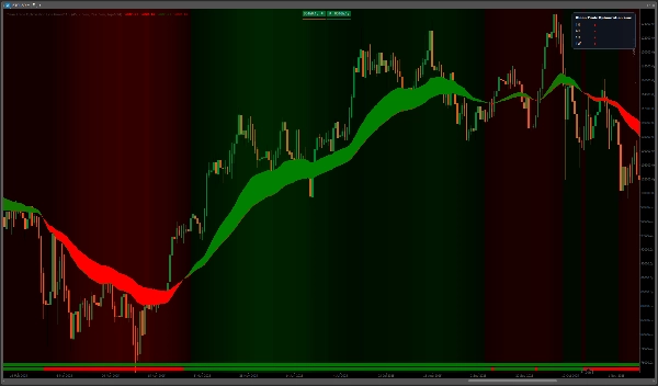 Trading product for Clean Trade Optimization Line Pro Indicatore Supertrend, image 4