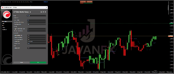 Immagine caricata di "UT Bot Alerts Nova"