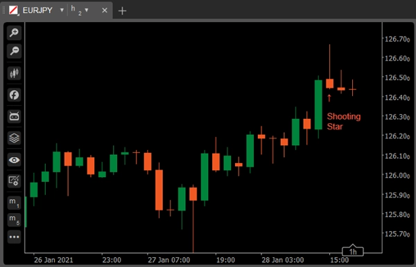 "cAlgoBuddy - Ultimate Candlestick Patterns" uploaded image