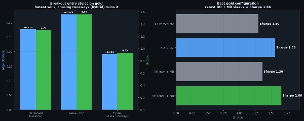 Trading product for Matrix Edge Duo cBot Partial Close EMA, image 5