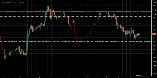 "Weekly Daily Levels" 업로드된 이미지