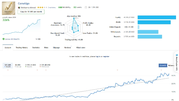 Trading product for QuantumAlgoICT cBot Fibonacci Forex, image 2