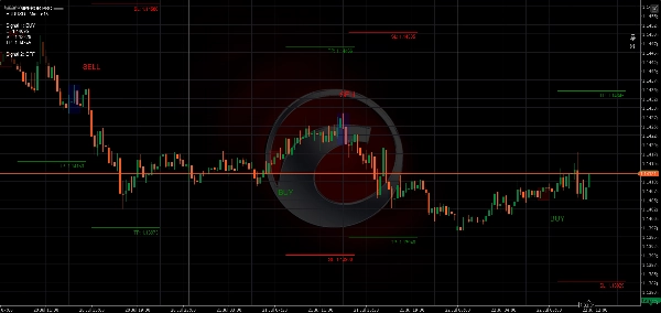 Trading product for Emperor Pro Indikator Fibonacci Key Levels, image 8