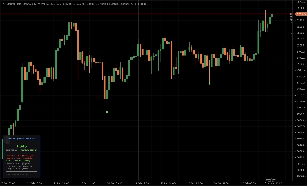 Immagine caricata di "In - Market Field Manifold-MFM"