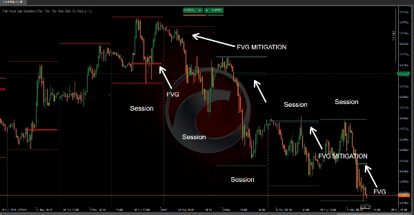 Przesłany obraz „Fair Value Gap Sessions”