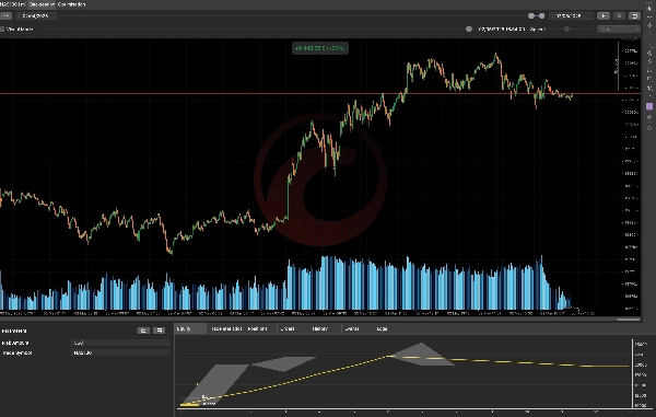 Gambar unggahan "AI Driven Nasdaq"