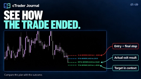 Trading product for CTrader_Jornal Desktop plugin Consistent Returns No Overtrading, image 7