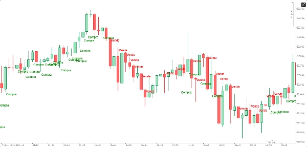 "Compra e Venda" yüklenen resmi