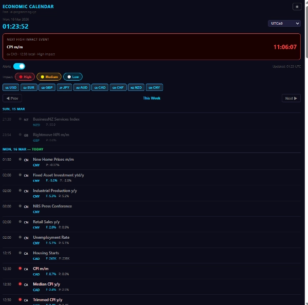 Trading product for Economic Calendar Multi-platform plugin Prop Forex, image 2