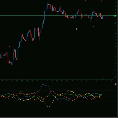 Logo de "4 RCS Relative Strength w Alerts_NSC"