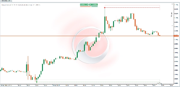 "Swing Levels" uploaded image