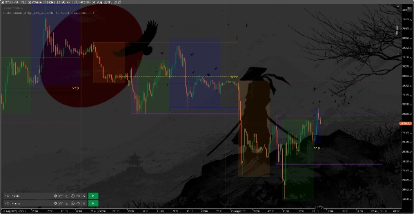 Ảnh "market session" được tải lên