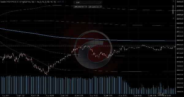 Trading product for Session VWAP Pro_ThePsyTrader Indicator Premium/Discount  Fair Value Gap, image 4