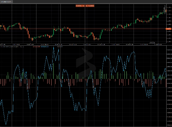 「Volume Delta」アップロード画像