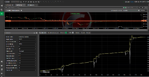 Gambar unggahan "Scalping All Forex.cbot"