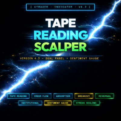 Trading product for Tape Reading Start v2  Indicator Volume Support & Resistance, image 1