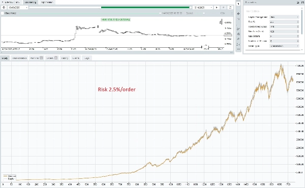 "Fx4U.EURAUD.2.15.15" uploaded image
