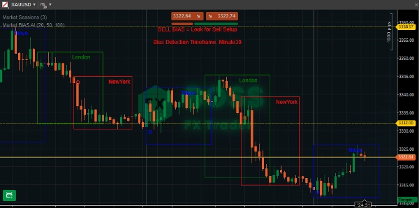 "Market BIAS AI" uploaded image