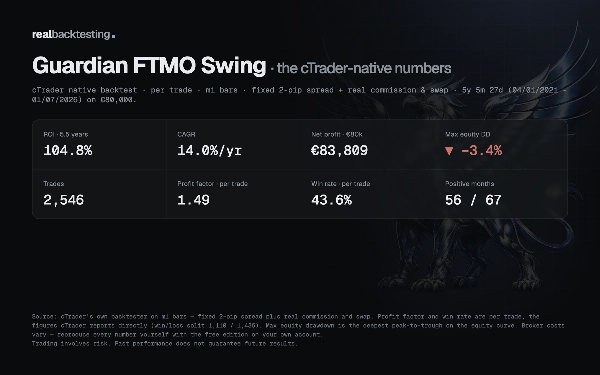 Trading product for realbacktesting Guardian FTMO Swing Free cBot Conservative Stop Loss (SL) Manager, image 4