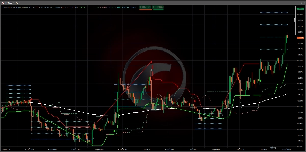 Trading product for Simple Native Trade Indicator BTCUSD Forex, image 5