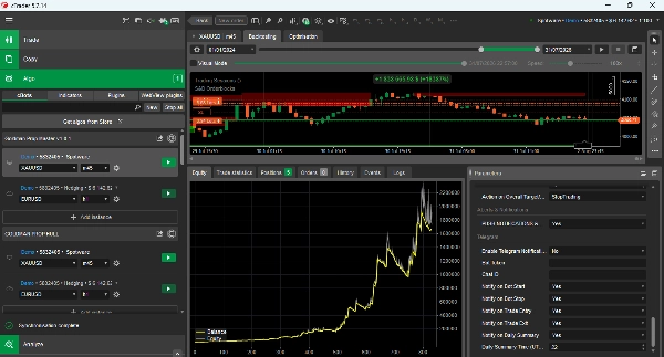 Trading product for GOLDMAN PROP MASTER PRO cBot Position Sizer Prop Firm Fit, image 5