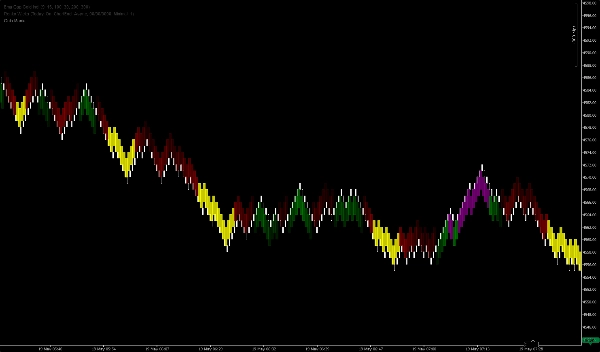 "Gold Mania" uploaded image