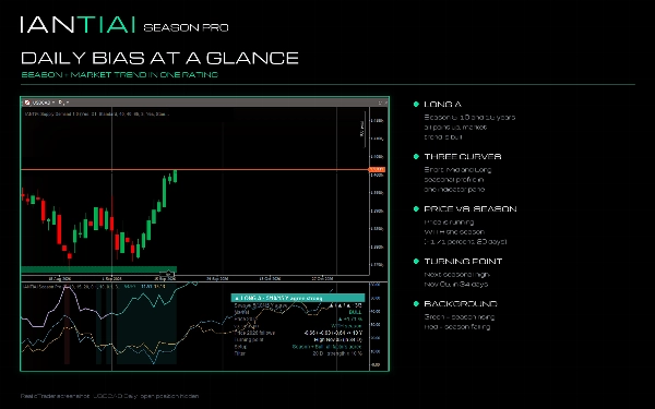 Trading product for IANTIAI Season Pro Индикатор Key Levels Supply & Demand, image 2