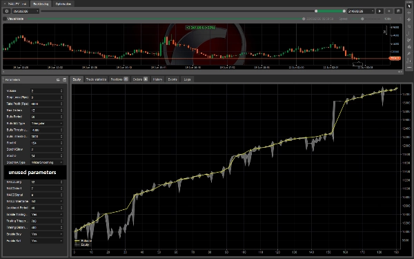 Trading product for Multi Timeframe Bulls Power - Stoch Osc - MACD Div Bot cBot Consistent Returns Fixed Lot, image 5