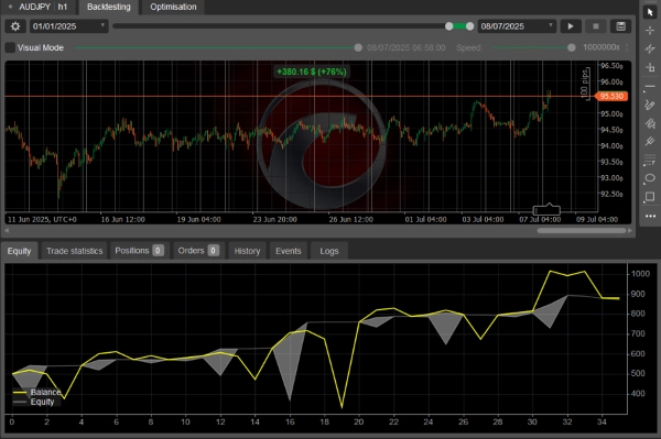 "AI-Geisha-algo-Forex" uploaded image