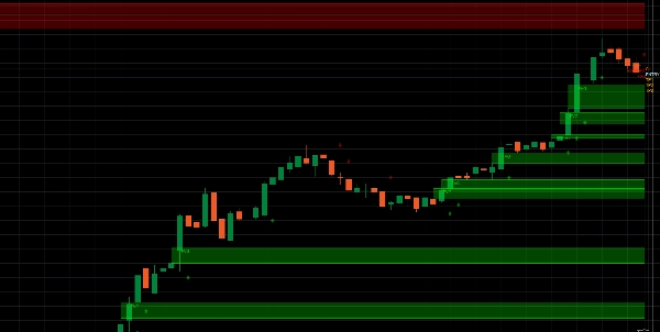 Imagem carregada de "Fair Value Gap Strategy with Signals"