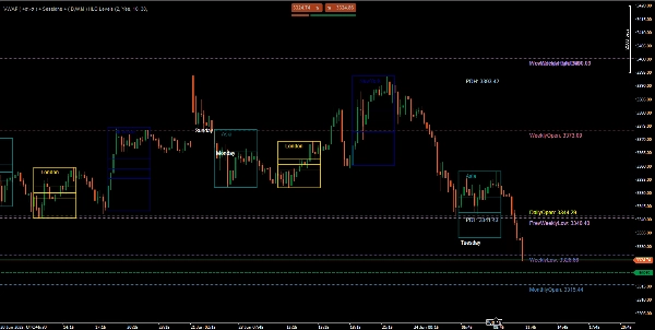 "VWAP & Sessions & D,W,M  HLO Levels" uploaded image