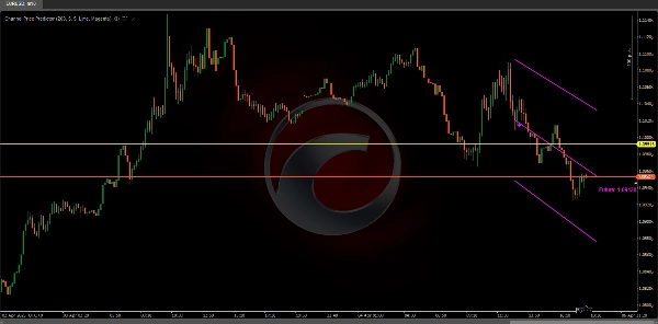 In „Channel Price Predictor“ hochgeladenes Bild