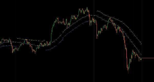 Imagen cargada de "Trend Channel Moving Average"