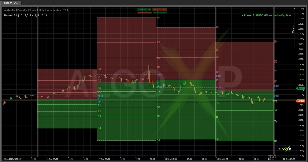 Image mise en ligne de "Meridian Pivot Points Pro"