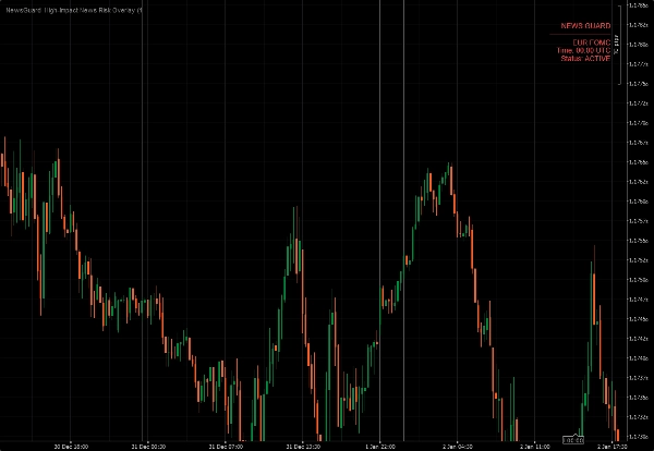 "NewsGuard  High-Impact News Risk Overlay" uploaded image