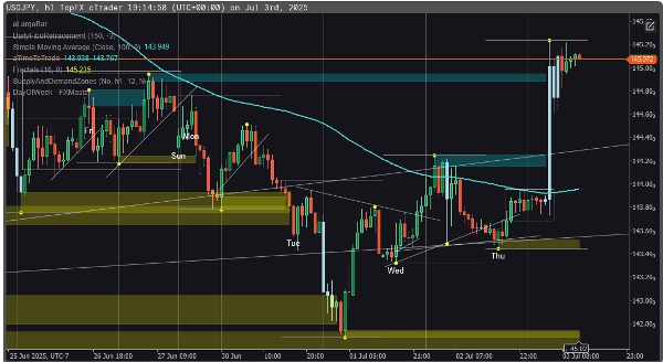 "DayOfWeek - FXMaster" uploaded image