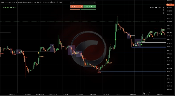 Trading product for ApexMarketStructurePro Indicator Key Levels BOS, image 9