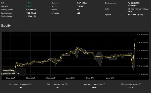 Imagen cargada de "RedAndBlack"