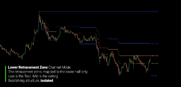 Imagen cargada de "Fibonacci Channel"