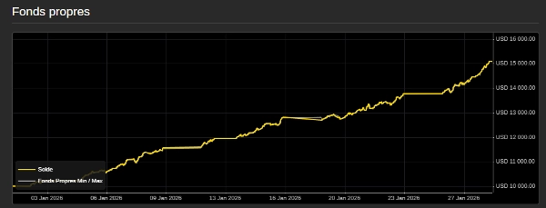 Trading product for BabaGold_AdaptiveScalp cBot Scalping XAUUSD, image 2