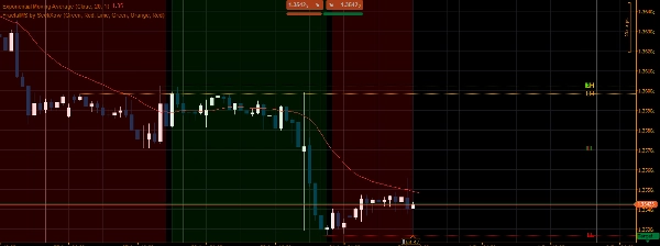 Trading product for FractalMS by SeekXow Indicator Key Levels MSS, image 4